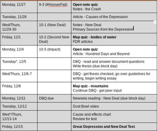 New Deal Chart Answers